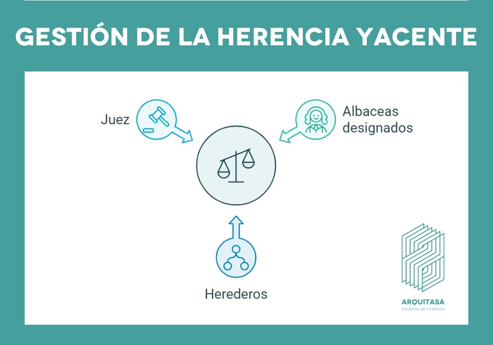 gestion de la herencia yacente