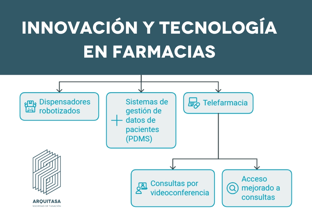 innovación y tecnología en farmacias