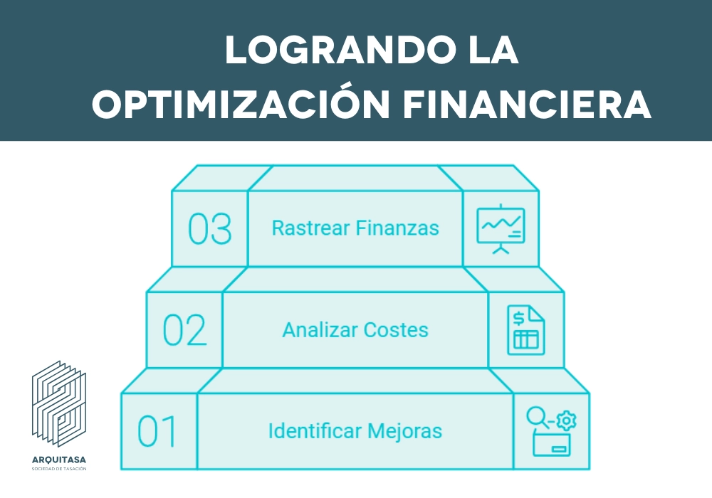 optimización financiera