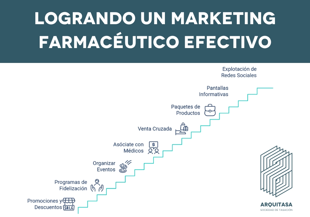 marketing farmacéutico 