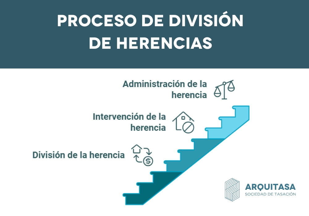 proceso de division de herencias