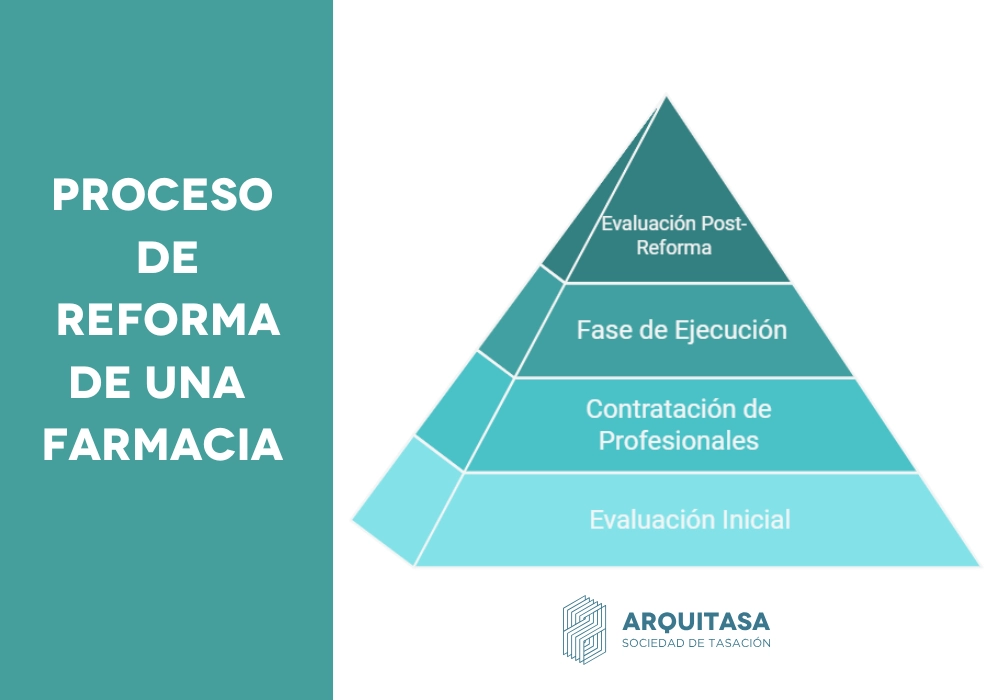 PROCESO DE REFORMA DE UNA FARMACIA 