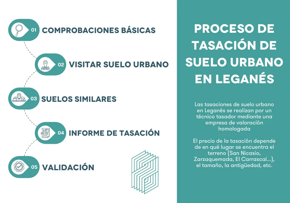 proceso de tasacion leganes