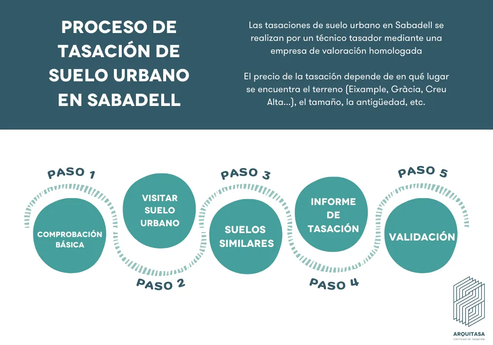 PROCESO DE TASACION SUELO URBANO