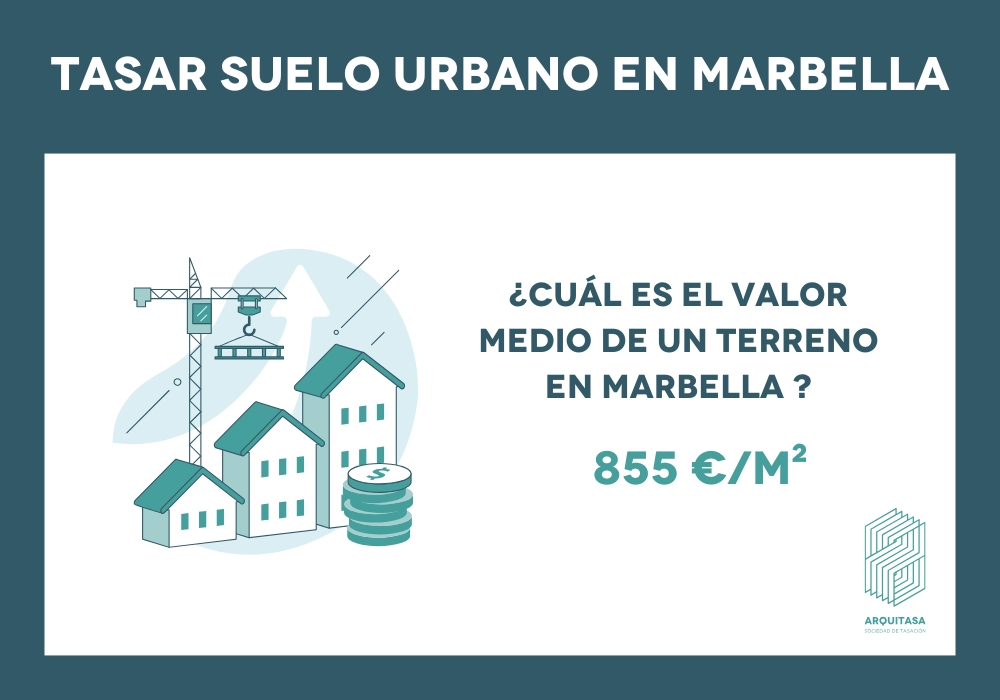 Tasar suelo urbano en marbella