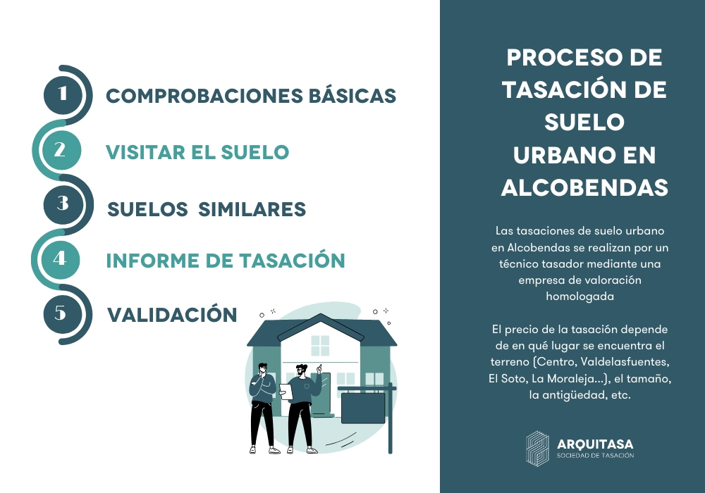 proceso de tasación de suelo