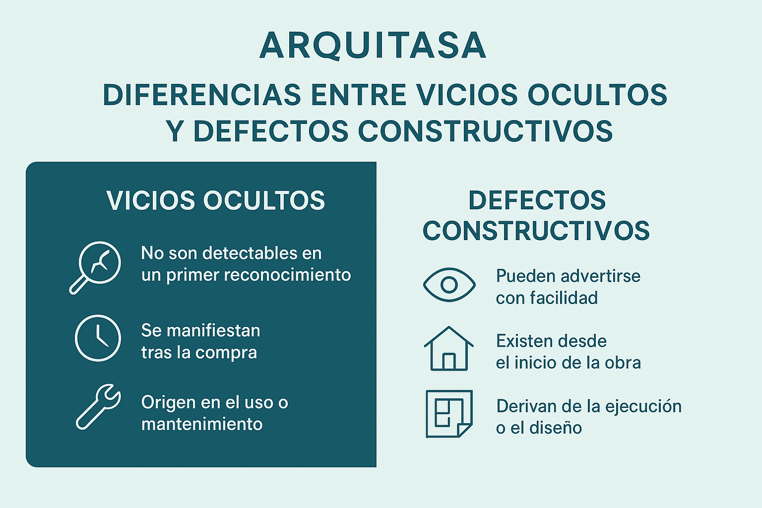 diferencia entre vicios ocultos y defectos constructivos