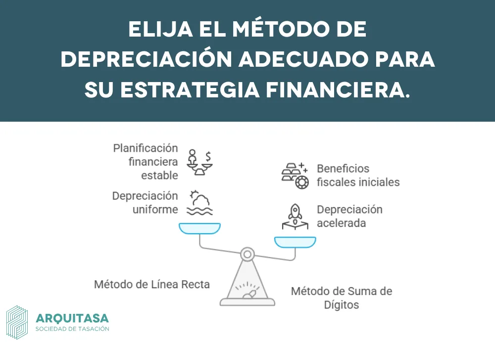 metodo de depreciación