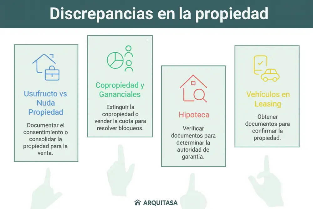 Discrepancias en la propiedad