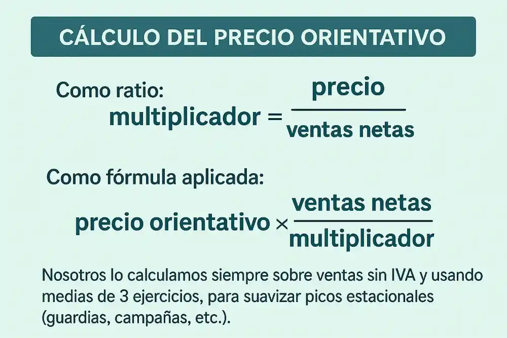 calculo del precio orientativo, factor multiplicador