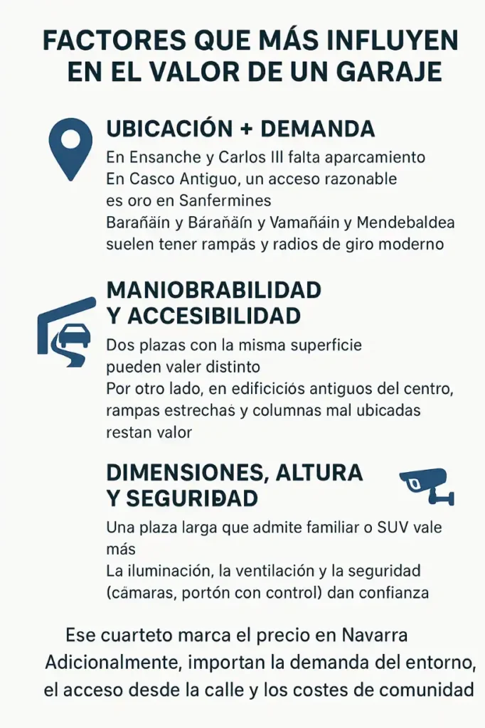 Tasar Garaje en Navarra