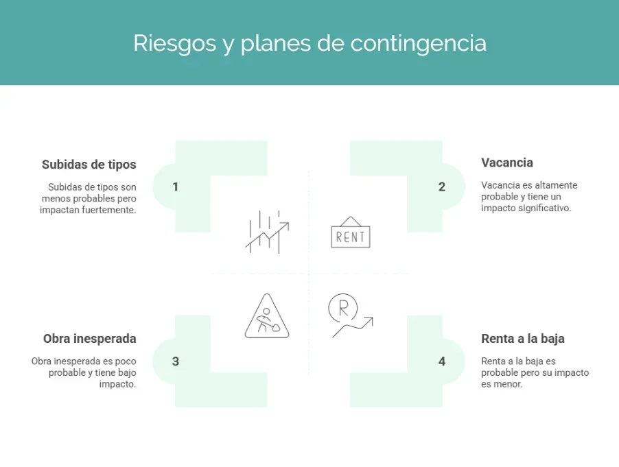 ¿Cómo invertir en vivienda?