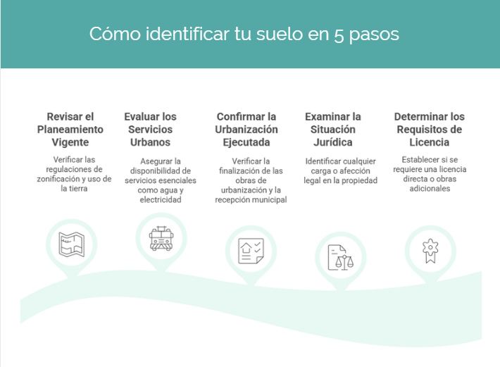 como identficar tu suelo en 5 pasos