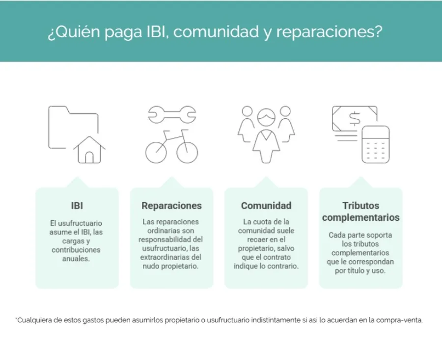 quien paga los impuestos en la nuda propiedad