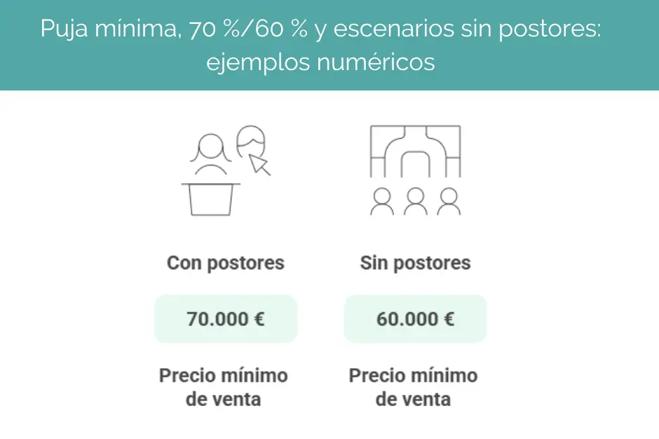 valor subasta porcentaje