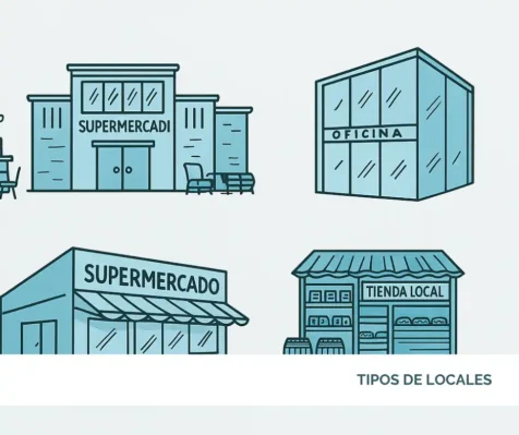 Tipos de Locales