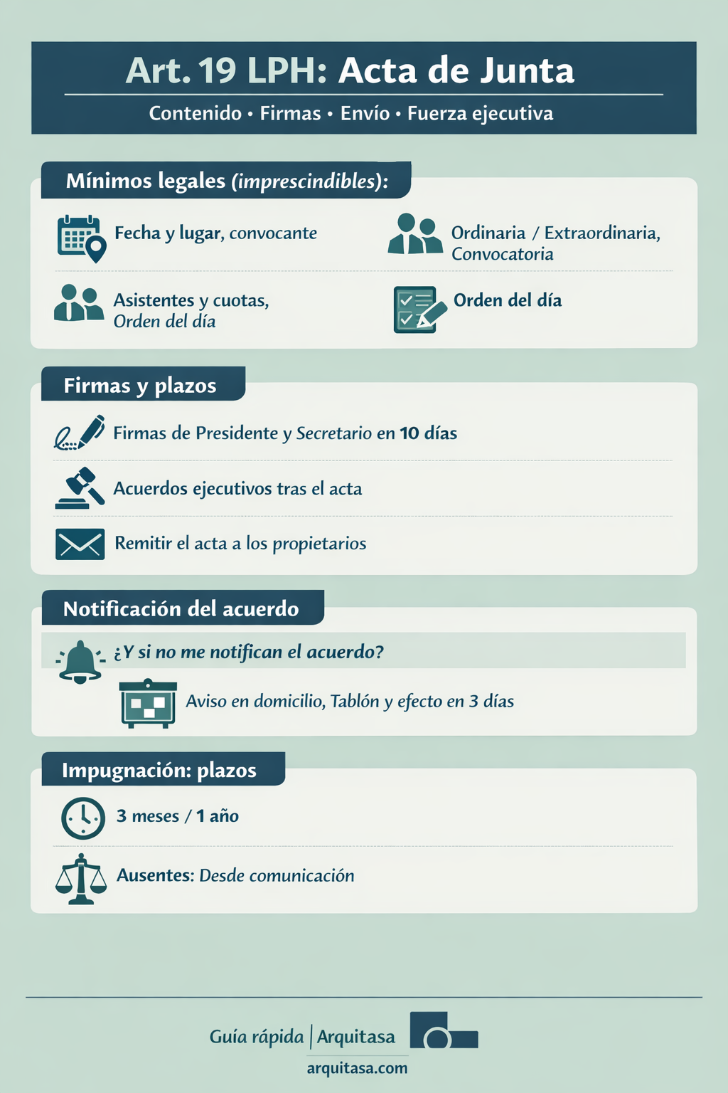 Ley de Propiedad Horizontal (LPH) 2025: guía práctica de mayorías, obras, ruidos y morosos