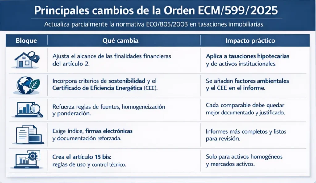 orden ecm 599