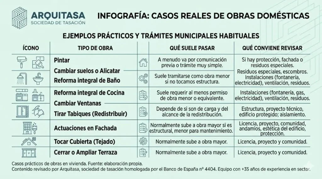 casos reales de obras domesticas
