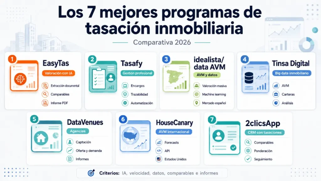 Los 7 mejores programas de tasación inmobiliaria