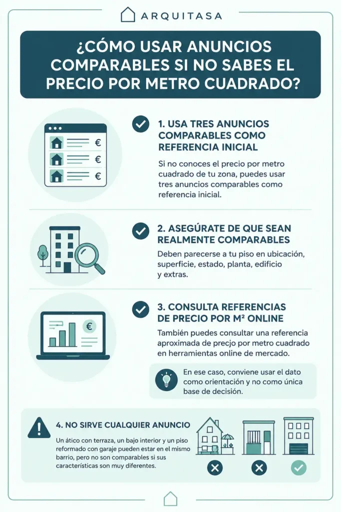como usar anuncios comparables si no sabes el precio por metro cuadrado
